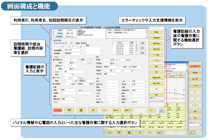 画面構成と機能