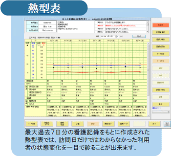 熱型表