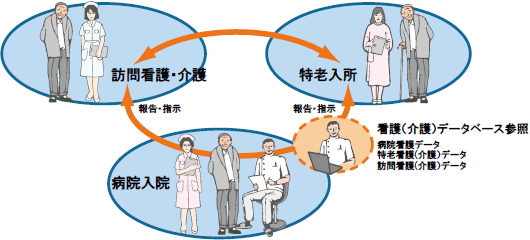 看護記録入力の流れ