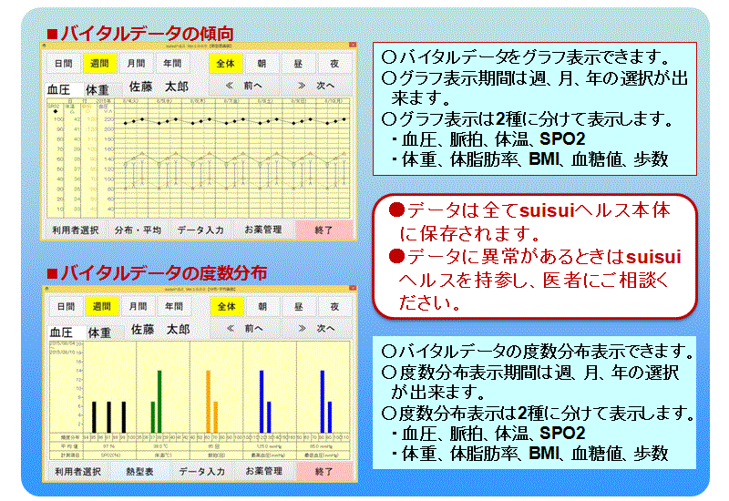 バイタルデータグラフ表示