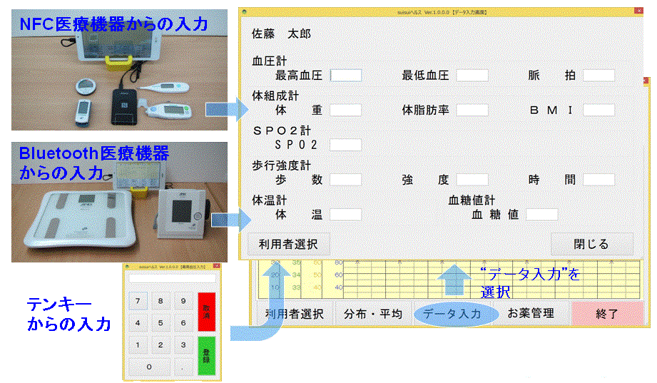 バイタルデータの入力